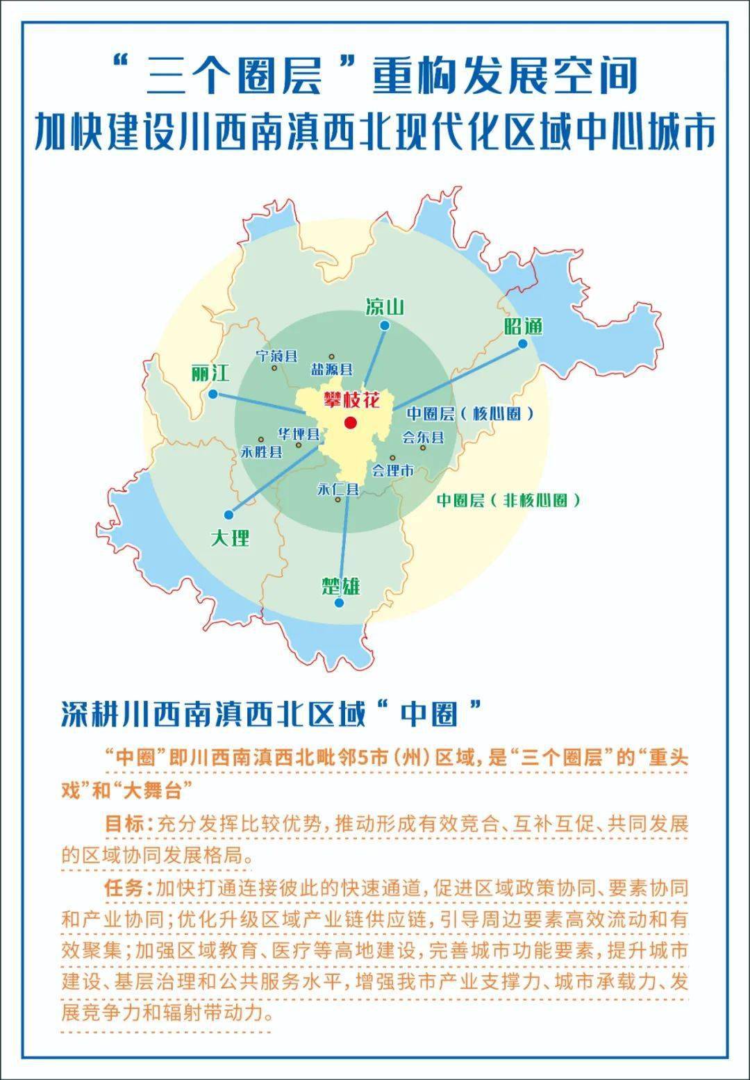 国内国际"三个圈层",以此重新构架攀枝花加快发展的经济地理空间,努力