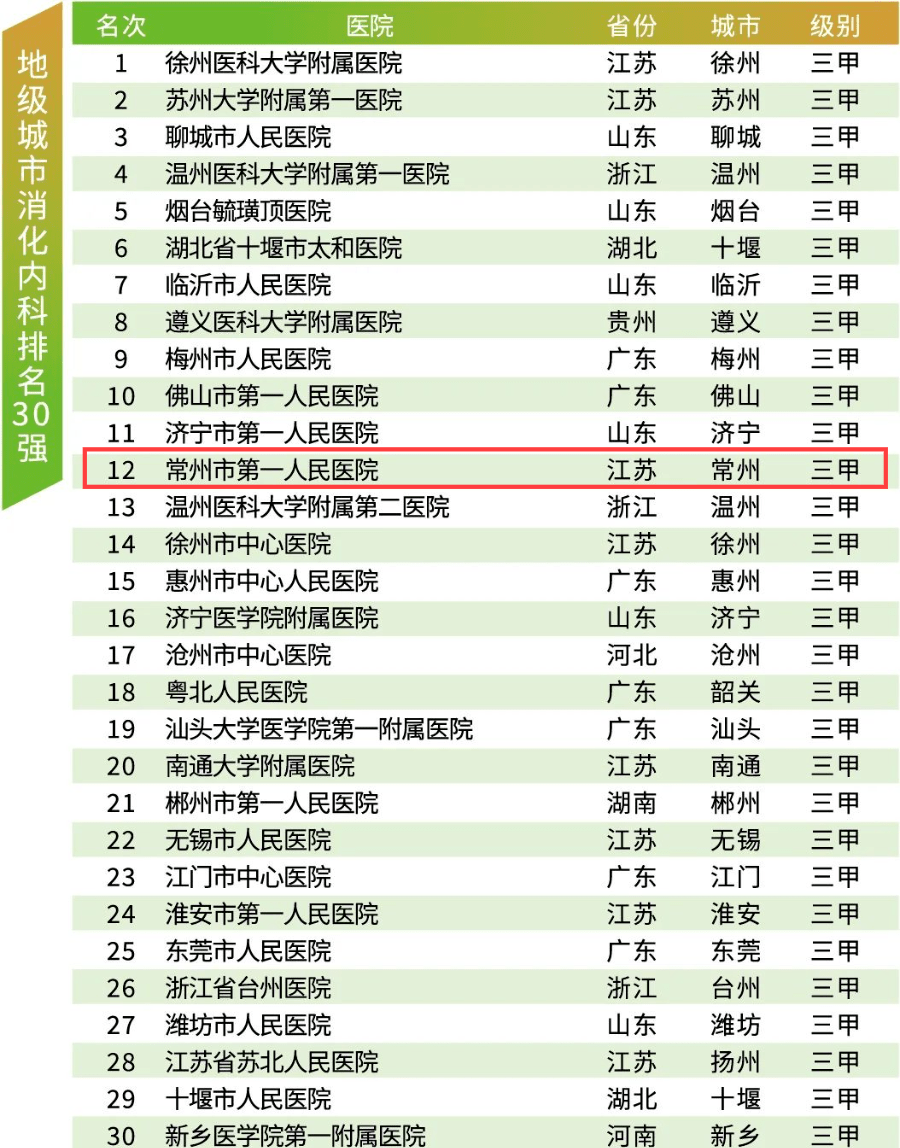 血液内科排名_血液内科的思维导图(2)
