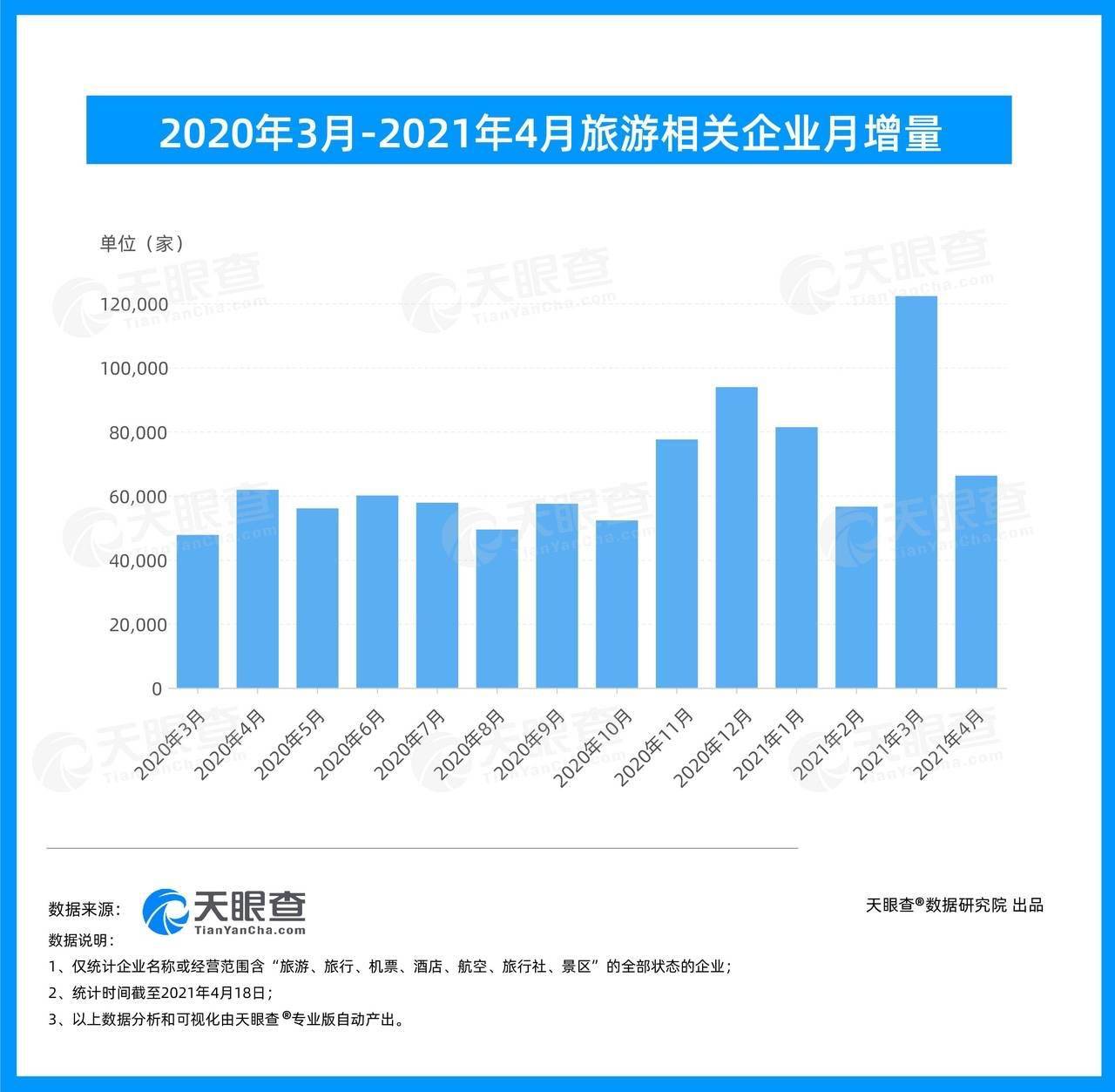 2021旅游业的gdp