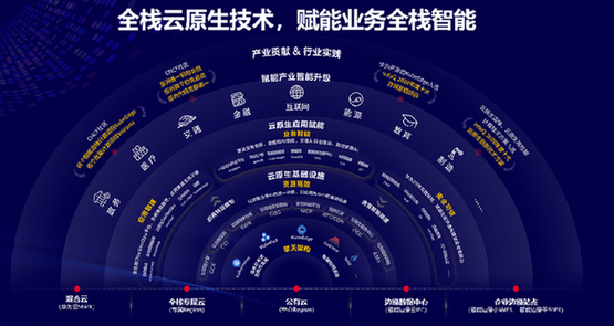 洪方明|岳麓峰会 | 洪方明：创新·普惠 华为云加速产业智能升级