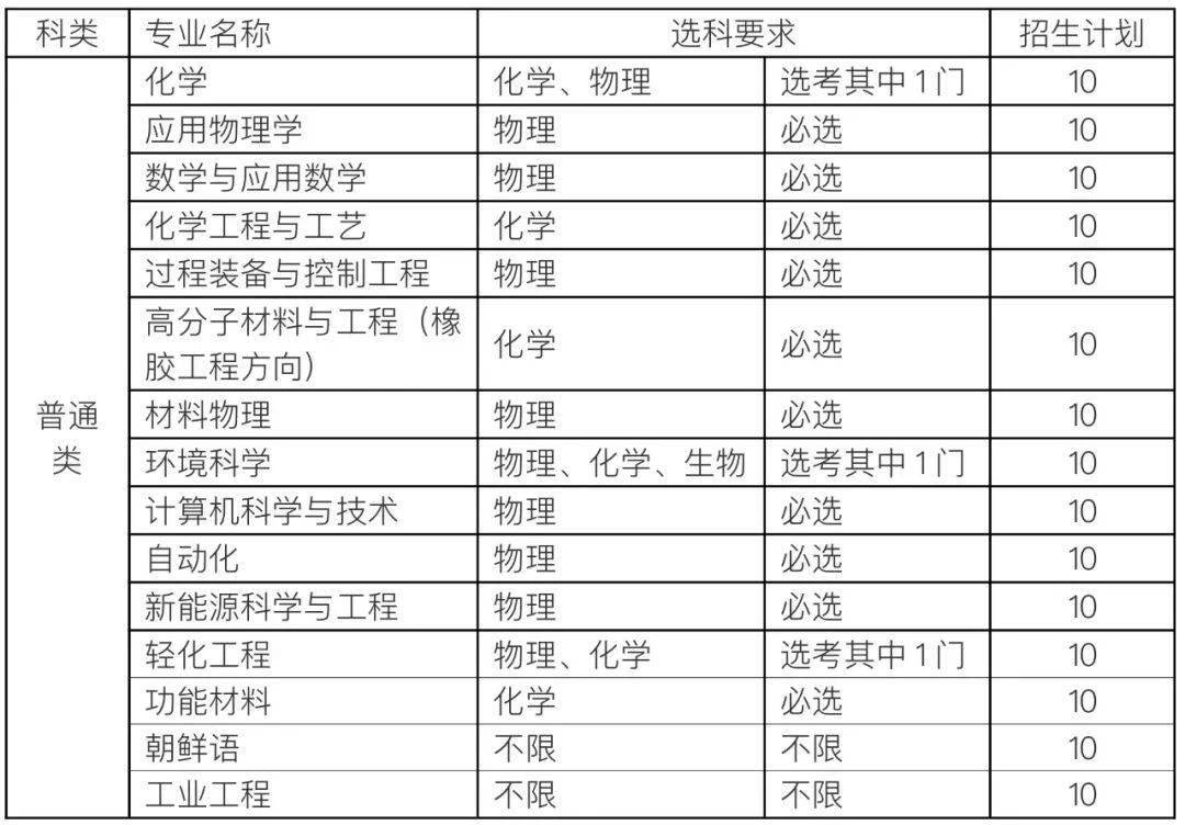 韩语专业大学排名_清华大学(2)