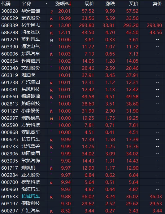 上海|摊上事儿了？特斯拉一度蒸发3000亿，车顶维权+起火事故双重打击！华为强力搅局，要变天了？