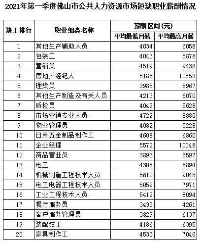 最新职业排名_阿克苏职业学院排名