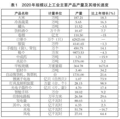 永州市gdp_从2020年永州各县区GDP看永州各县区的经济发展速度