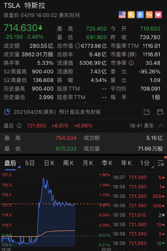 芯片|特斯拉深夜回应车展维权事件！芯片＂世纪并购＂又出大事