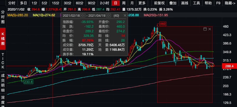 配送|美团超级大动作！创下历史之最，腾讯也出手了