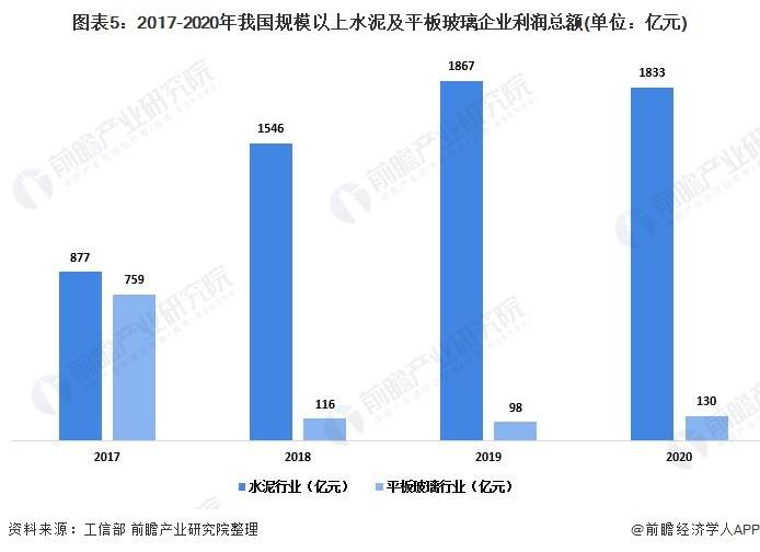 承德市农业gdp结构_东莞是如何从农业小县变身大城市的(3)