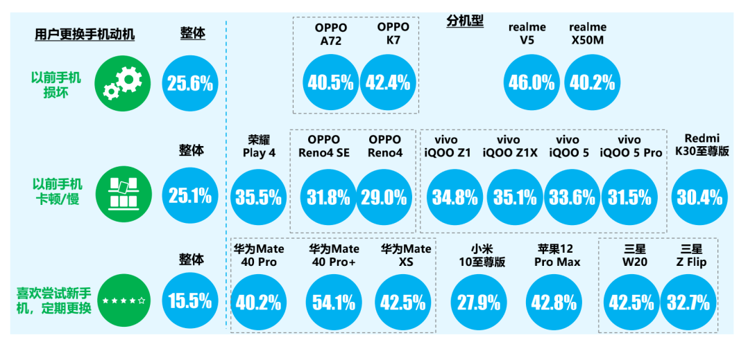 华为|换机周期平均25个月，苹果用户27个月，你用5G手机了吗