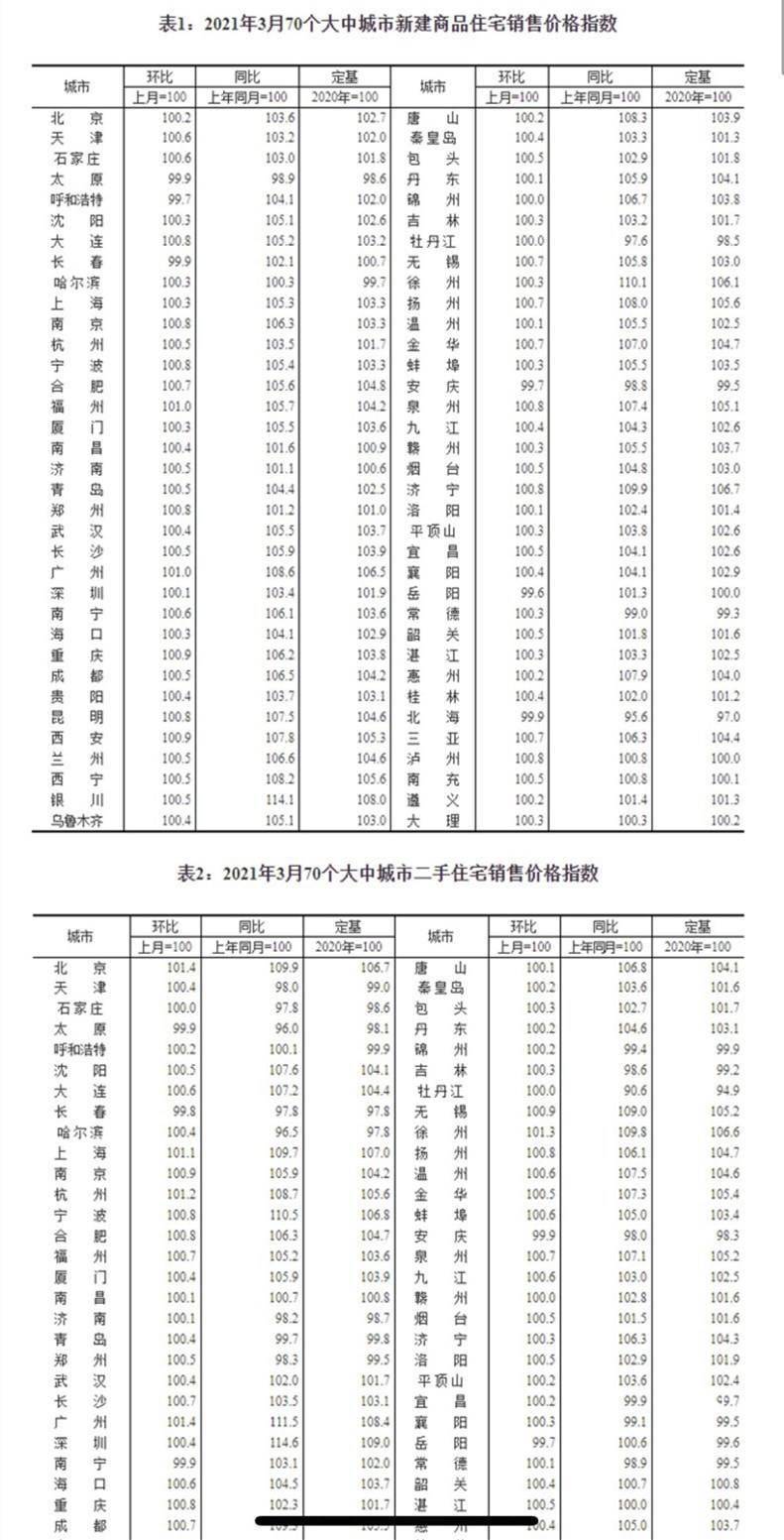 二手商品的交易价格能否计入GDP_广东统计局再度公告 2016深圳GDP达20078.58亿,首超广州