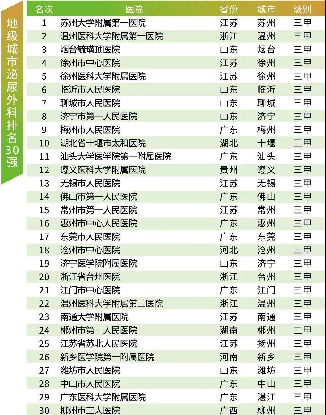 血液科全国排名_血液循环图