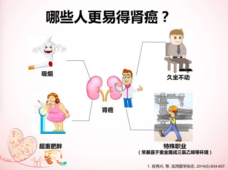 血尿要小心这种癌最爱城市男性周三名医开讲肾癌早诊早治