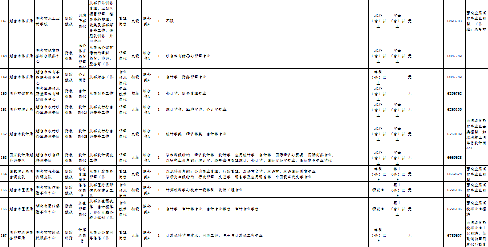 烟台常住人口2021_710.2万人,烟台常住人口有点魔幻(2)