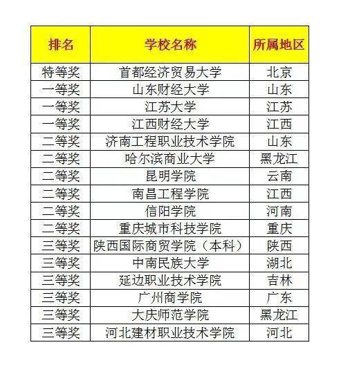 高校会计排名_初级会计证书图片