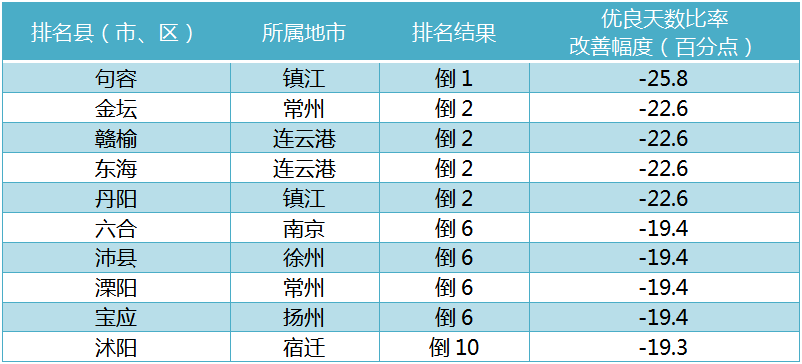 2021陕西县区gdp排名(3)