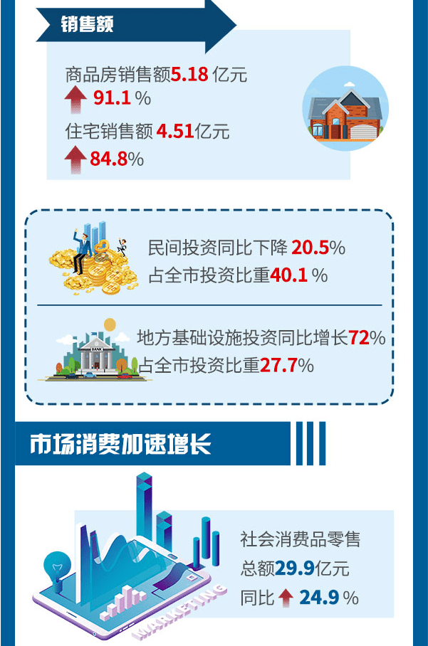 2021年固原gdp_图解2021年一季度固原市经济运行情况(2)