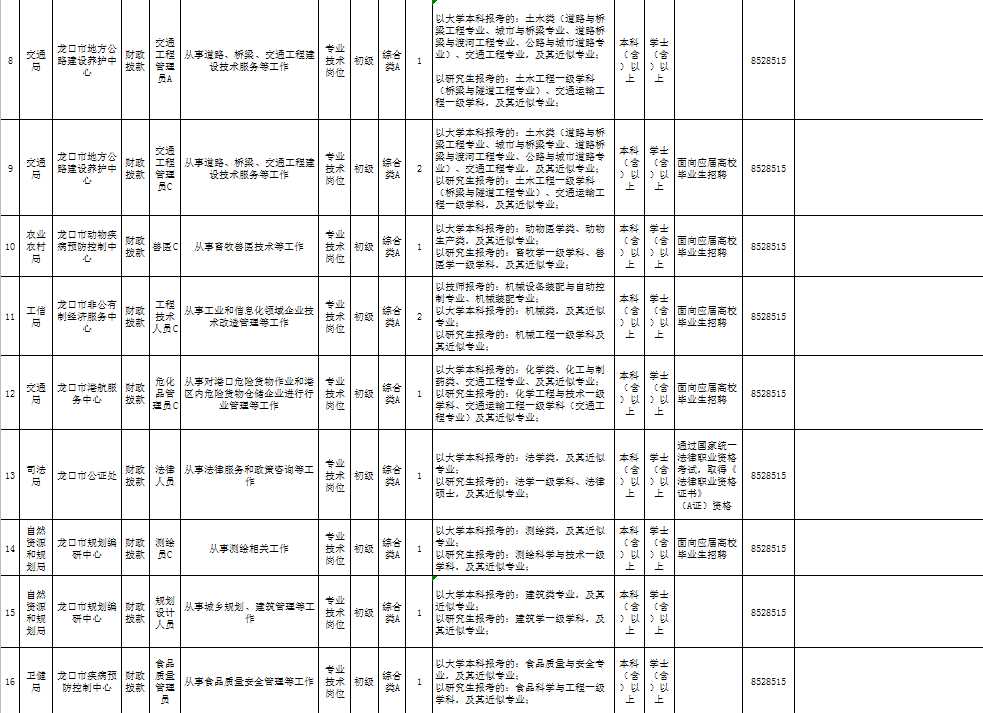 龙口人口2021_龙口3部门联合发布 赶紧相互转告,事关 挂档人员 2021年社保