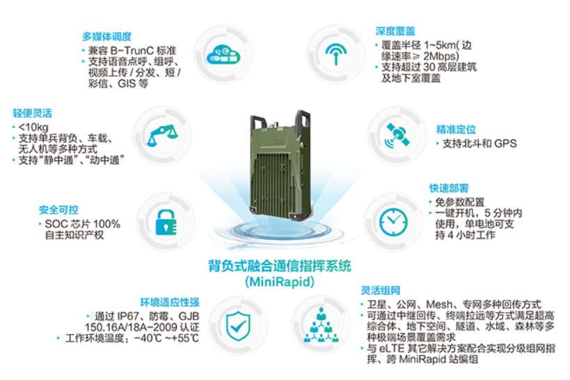 应急|华为入选IDC智慧应急咨询报告数字基础设施典型供应商