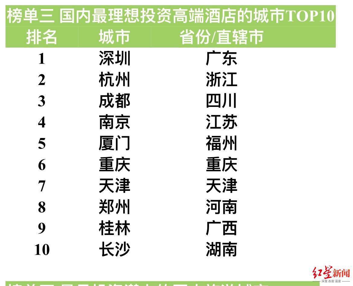 这场论坛发布《世界游客向往的中国城市榜单》，成都进前五