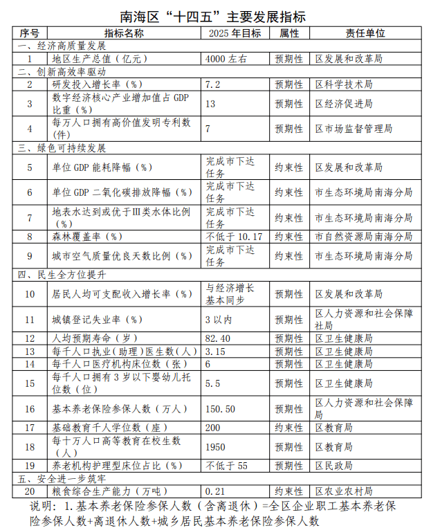 南海狮山gdp排名_20分钟到白云,还拥有一线江景,这个区域要爆发了