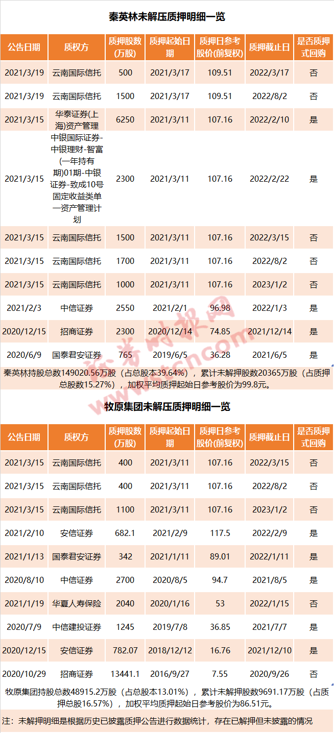 一汽集团营收算长春gdp吗_2020 财富 500强 中国车企赢了数量,输了名次(2)