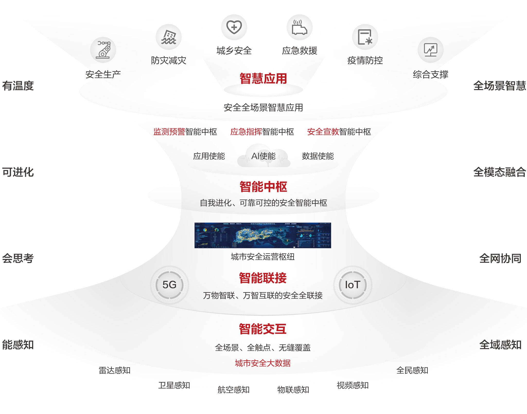 应急|华为入选IDC智慧应急咨询报告数字基础设施典型供应商