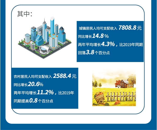 2021年固原gdp_图解2021年一季度固原市经济运行情况(3)