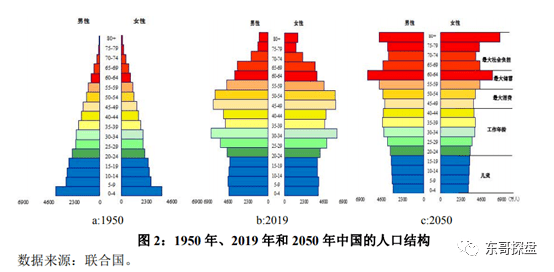 中国青少年人口_晚上关灯看手机对眼睛的危害到底有多大(3)