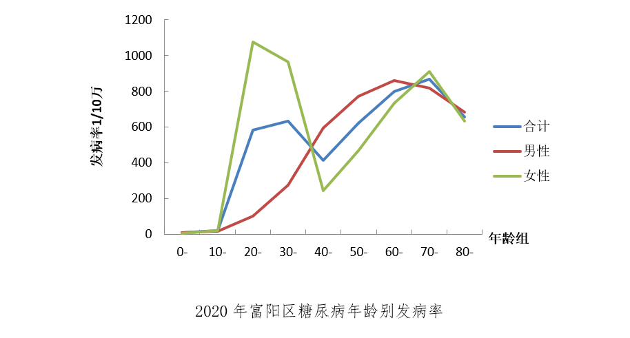 2020年富阳区GDP_南方观察 2020年深圳四区GDP增速过5 ,总量第一又是TA