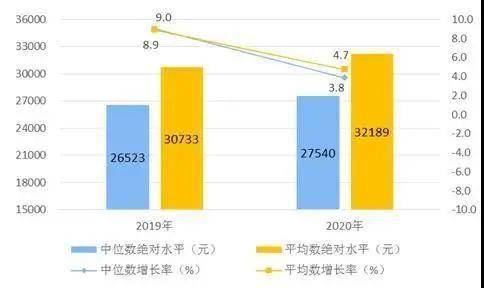 郑州 人均收入_郑州火车站