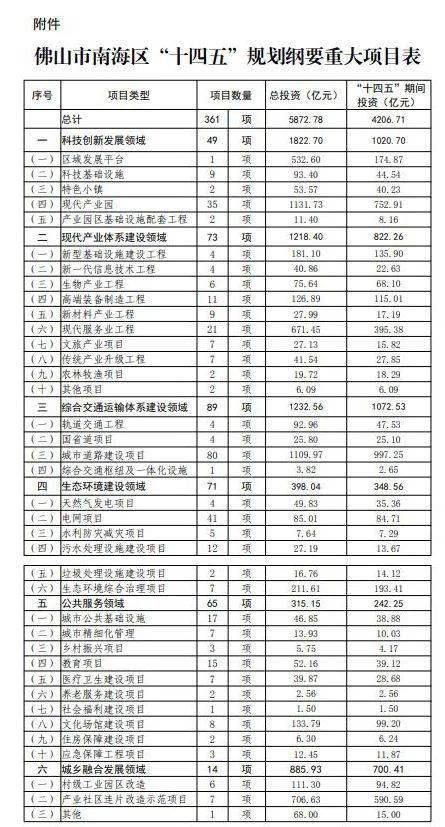 南海狮山gdp排名_20分钟到白云,还拥有一线江景,这个区域要爆发了