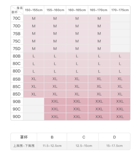 内衣尺码m_内衣的尺码(2)