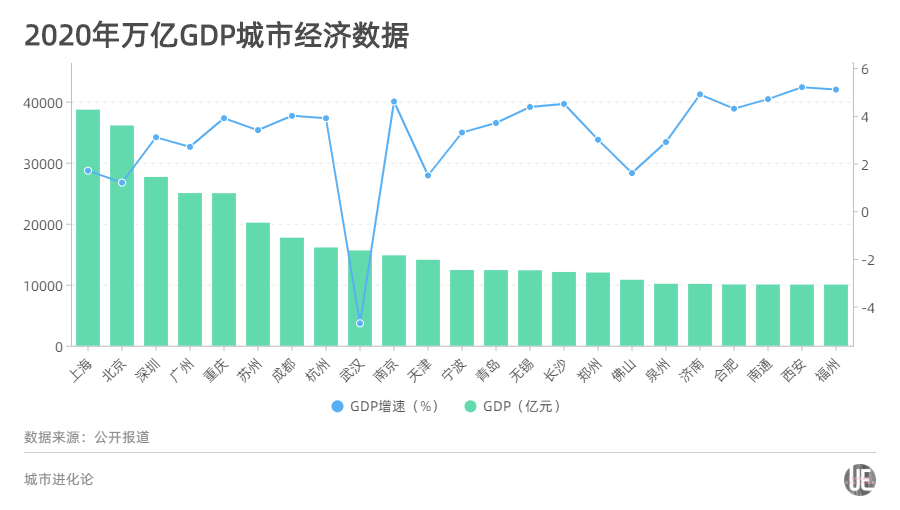 经济总量跨越发展_经济发展大跨越配图(3)