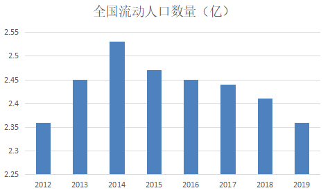 2019年广西各地市人口和gdp(3)