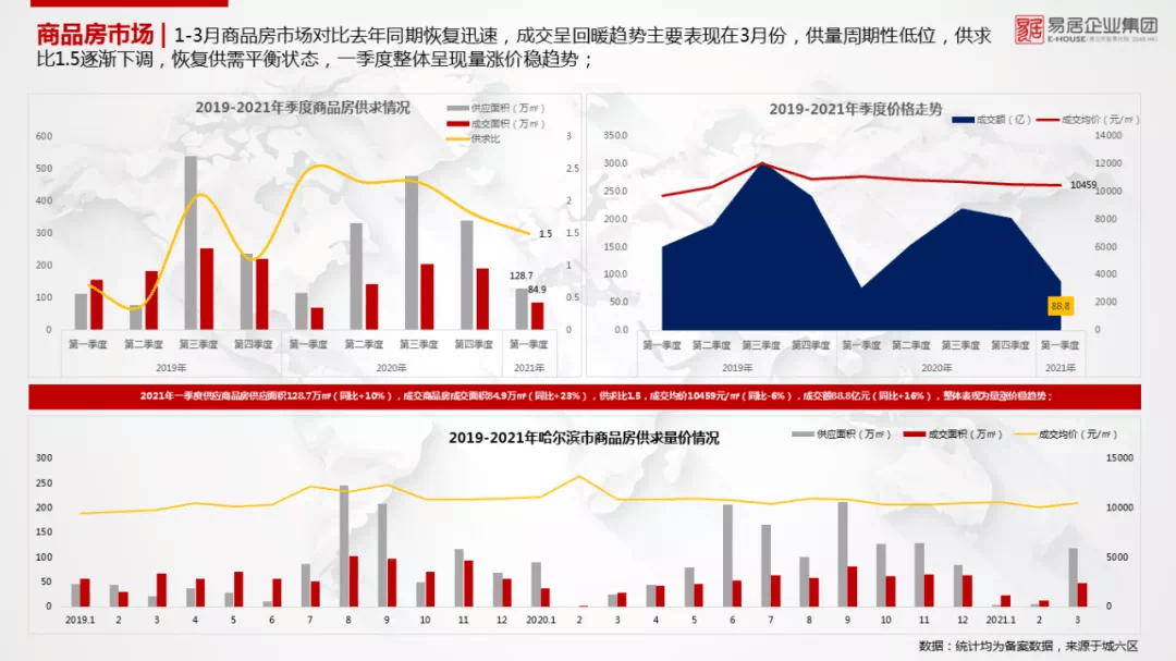 哈尔滨市2021年第一季度gdp_海防水走进哈尔滨(3)