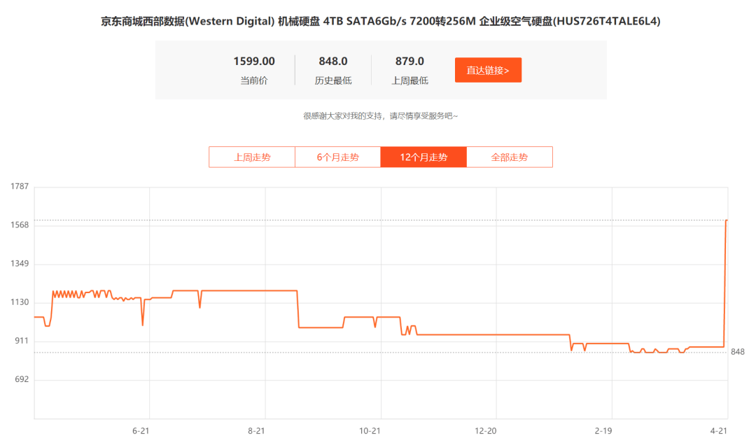 挖矿|“挖矿”炒高显卡后，这种电脑硬件也被爆炒：有的10多天涨了近一倍！