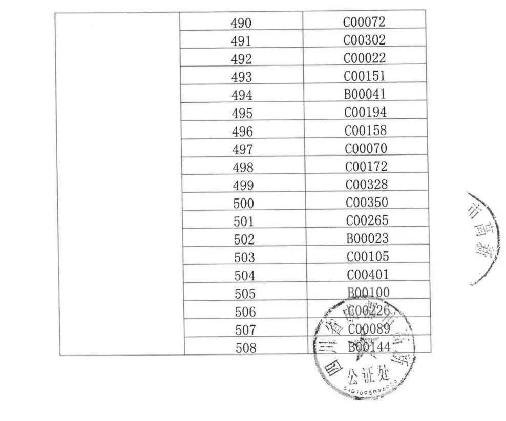 成都诚园 | 三期二批次网上登记购房人公证摇号排序结果公示