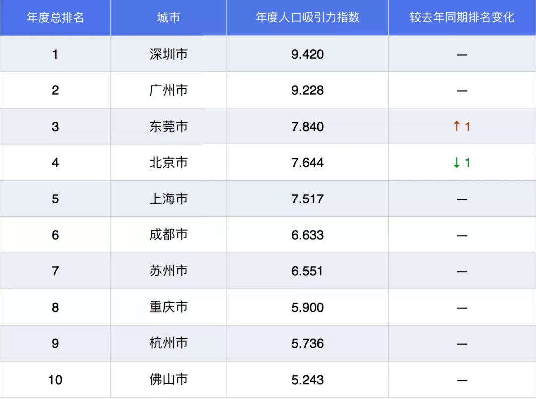 人口50万官员人数_人口普查