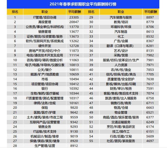 人均工资是多少钱_近两年人均工资统计图
