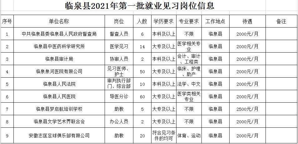 阜阳人口有多少2021_阜阳重要公示 涉60人