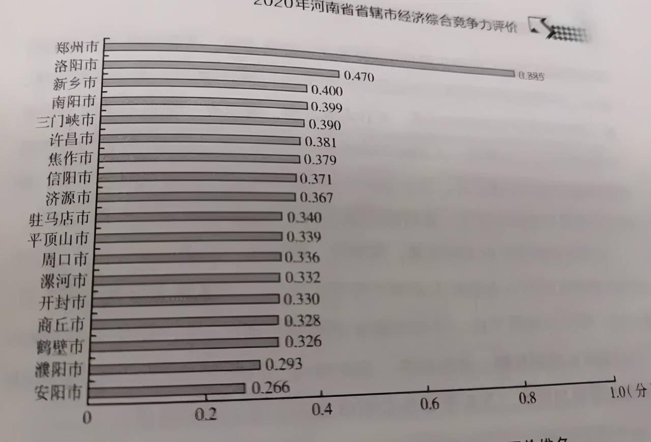 河南2020各市全年gdp_2020年,中国内地各省市GDP排行榜(3)