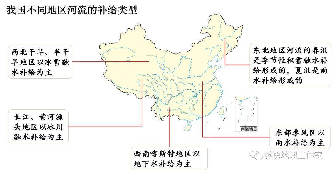 影响河流水文变化的最重要因素是河流的补给,即水源