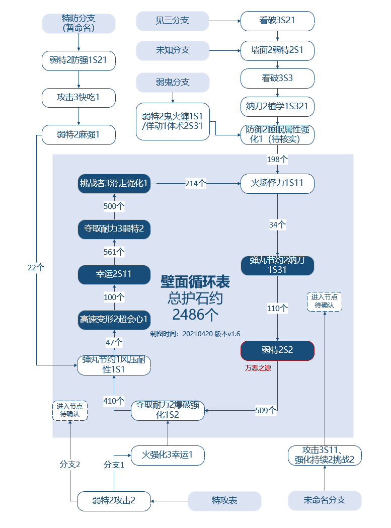 今天你 痛风 了吗 怪猎崛起 玩家们的痛风之旅 怪物猎人