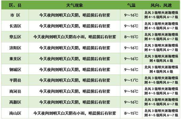 预测济南未来5年gdp_烟台GDP超济南14年后差距急剧缩小 仅多136亿(2)