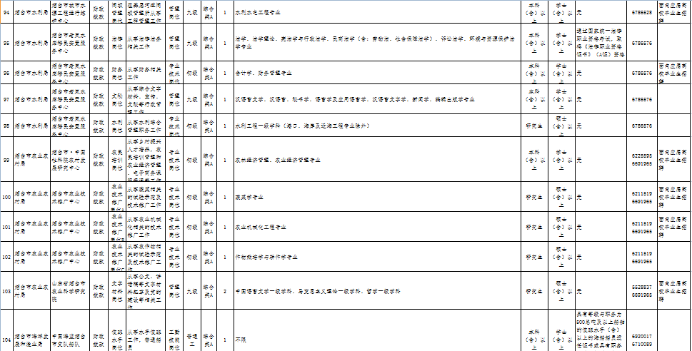 烟台常住人口2021_710.2万人,烟台常住人口有点魔幻(3)