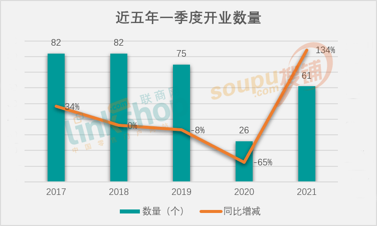 青岛西海岸新区第三季度gdp_青岛西海岸 开放向高歌(3)