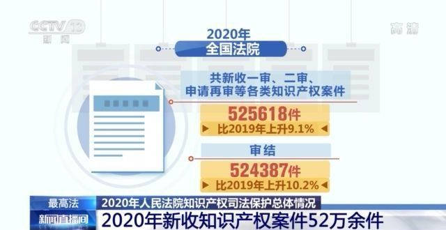 知识产权案件有哪几种 dd288a2c5ac94fe3a251b7a431bb619b.jpeg