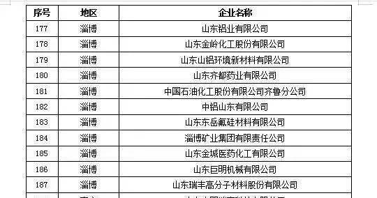 gtp和工业经济总量_福州经济gtp统计表格(3)