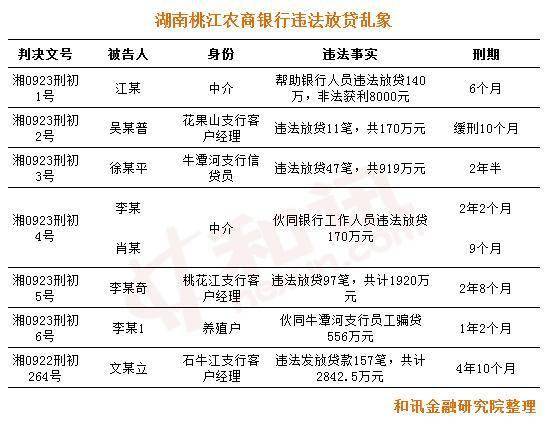 桃江农商银行违法放贷乱象：中介拉学生办理贷款(图1)