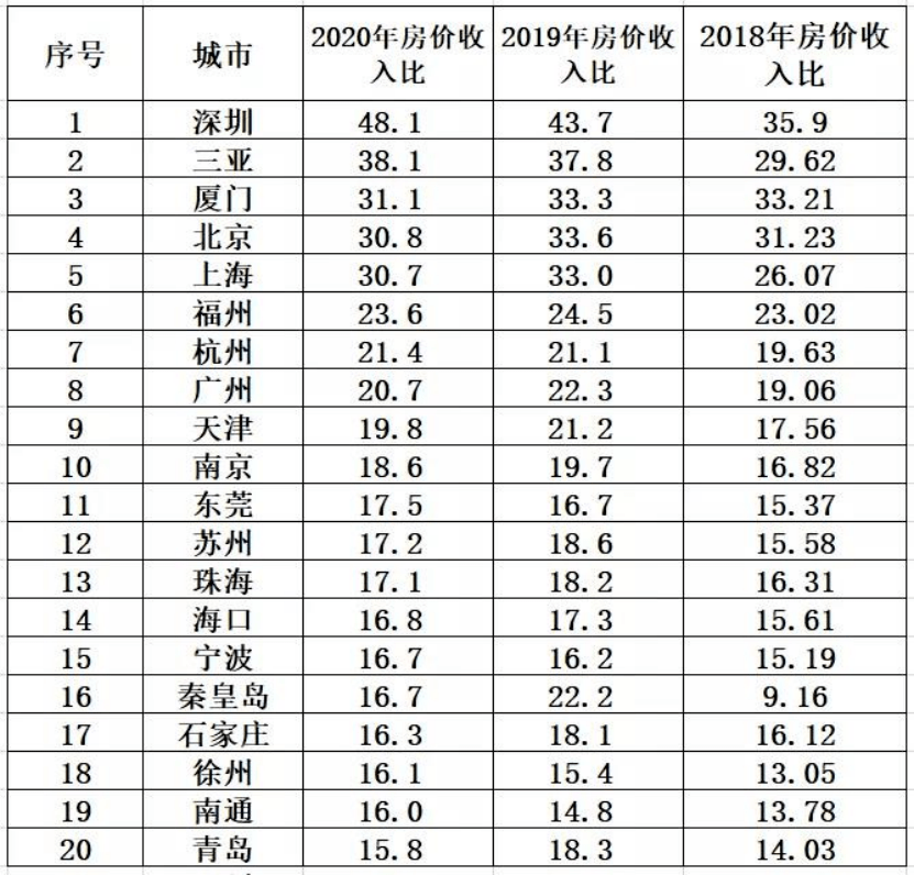 县城房价排名_县城房价
