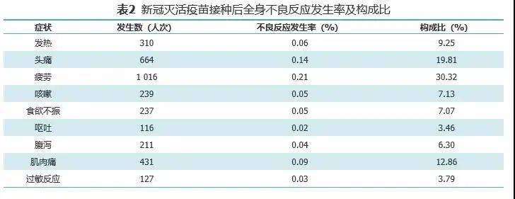 國產新冠疫苗最新數據公佈中和抗體4倍增長率接近100